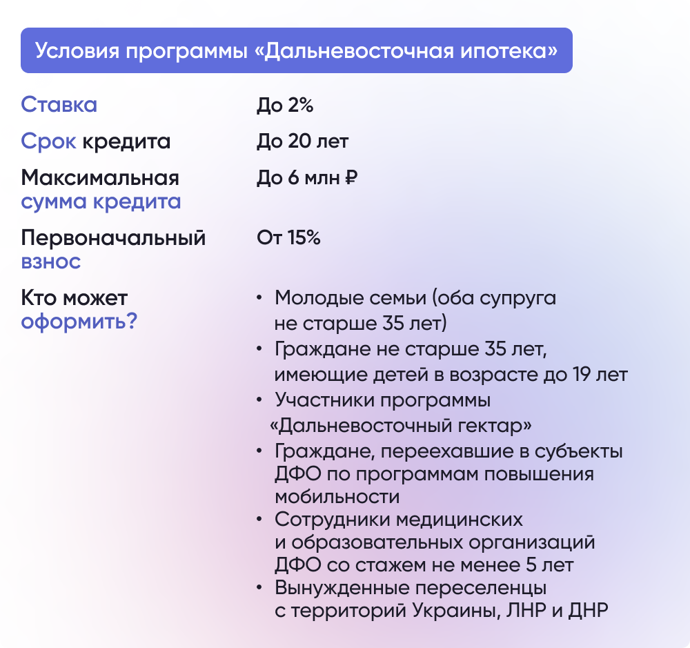 Новые условия Дальневосточной ипотеки в 2022 году – Новости на СПРОСИ.ДОМ.РФ